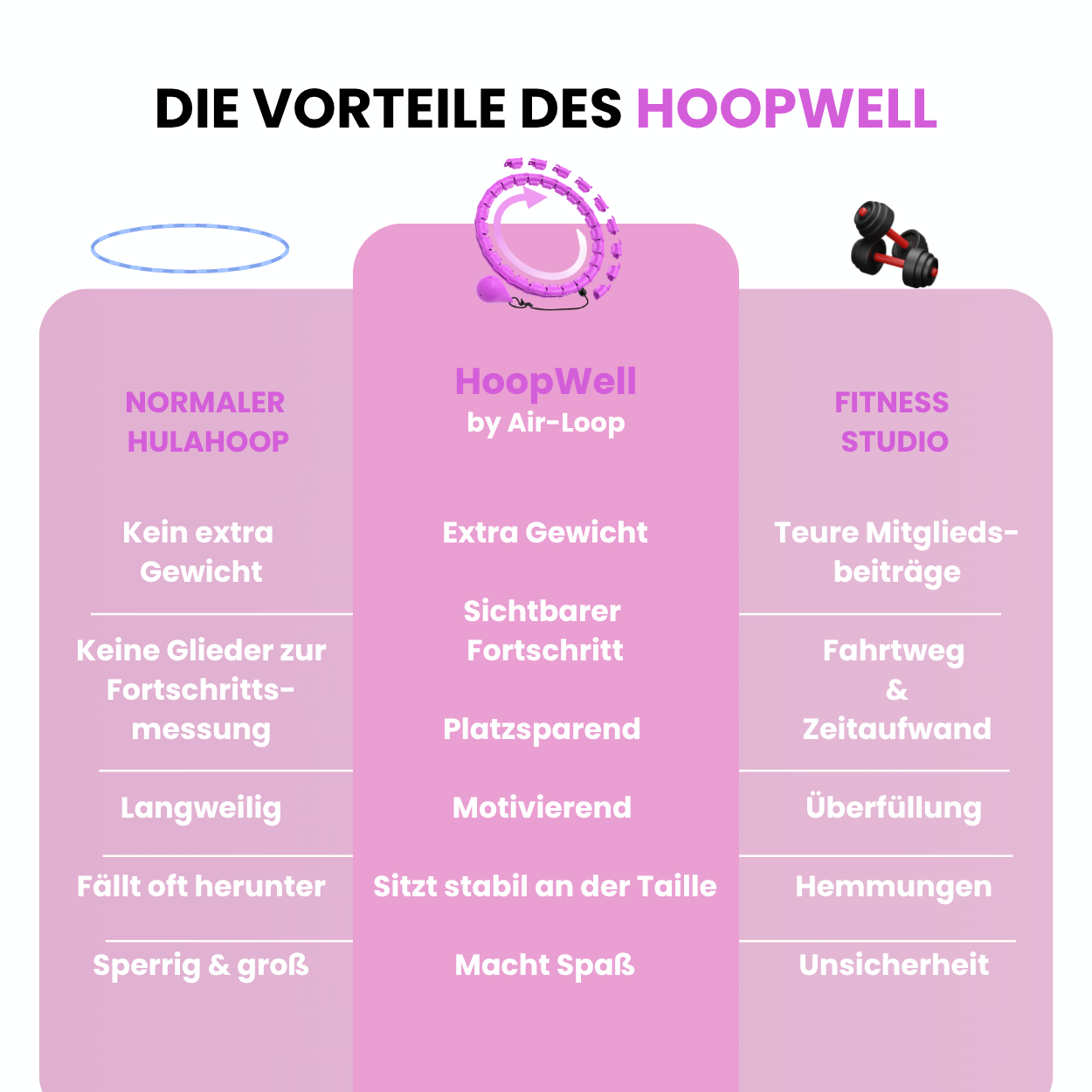 HoopWell