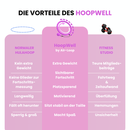 HoopWell